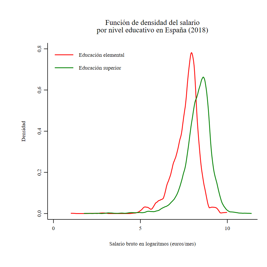 Gráfico de densidad