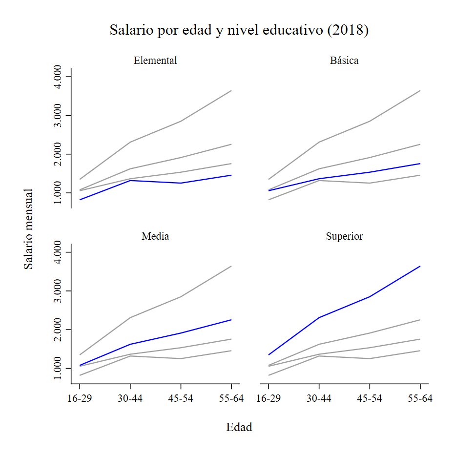 Gráfico de líneas