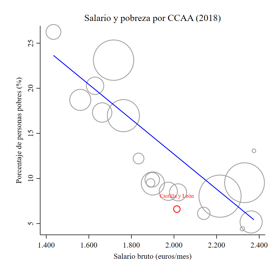 Gráfico de dispersión (personalizado)