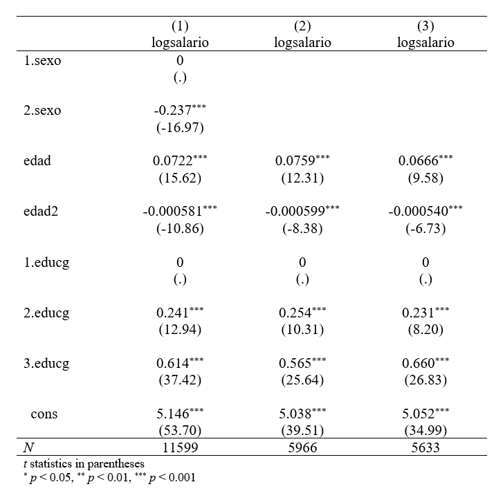 Tabla de resultados de regresión con estout para MS Word