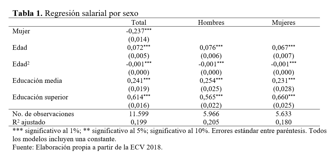 Tabla de resultados de regresión con estout para MS Word con formato